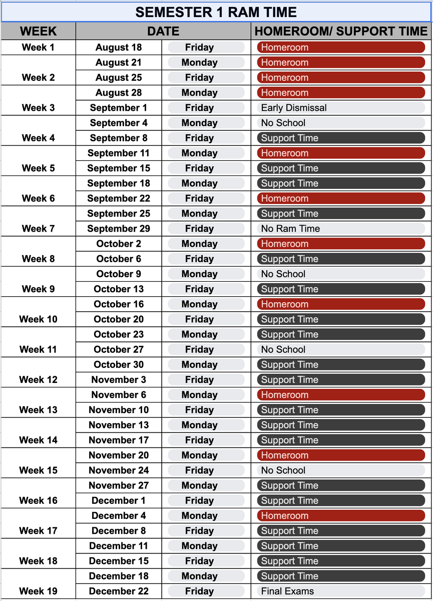 Glenbard East High School Ram Time academic support locations and